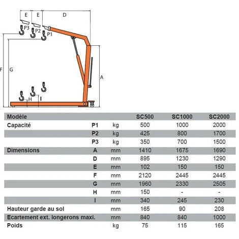 Stockman - Grue D'atelier Manuelle Pliable 500Kg - SC500 – Image 5