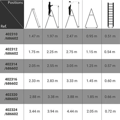 KIT Plateforme Télescopique - Longueur De 3.50m - Hauteur De Travail Max 2.47m - 402310/686602 – Image 2