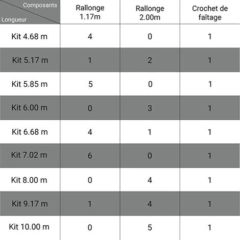 Element D'Ă©chelle De Toit De 1.17m De Long (sans Crochet) - HIM4538.39.03 â Image 2