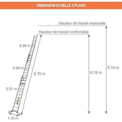 Echelle Transformable 3 Plans 3x14 Barreaux - Longueur 8,7m / Pliée 3,75m - Hauteur Escabeau 5,64m - TRC314 – Image 3