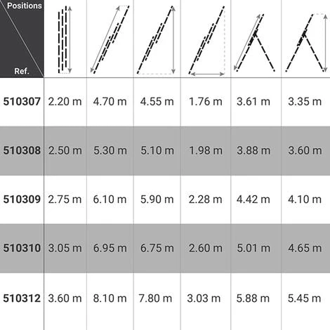 Echelle Transformable 3 Plans 3x9 Barreaux - Longueur 6.1m / Pliée 2.75m - Hauteur Escabeau 4,1m - 510309 – Image 2