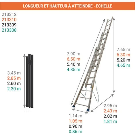 Echelle Transformable 3 Plans 3x12 Barreaux - Longueur 7.90m / Pliée 3.45m - Hauteur Escabeau 5,25m - 213312 – Image 2