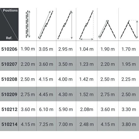 Echelle Transformable 2 Plans 7+8 Barreaux - Longueur 6.10m / Pliée 3.60m - Hauteur Escabeau 3,3m - 510212 – Image 2